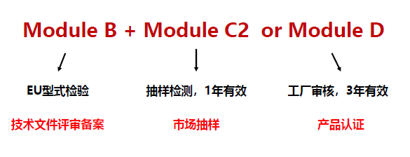 CE認(rèn)證-口罩-微測(cè)檢測(cè)